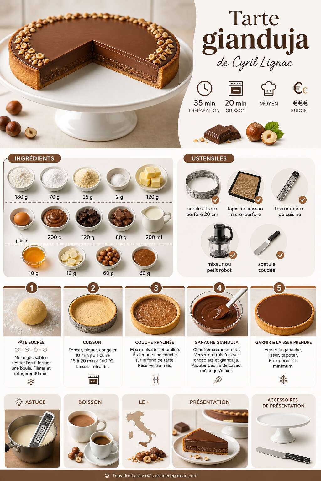 Fiche recette Recette de la tarte gianduja de Cyril Lignac