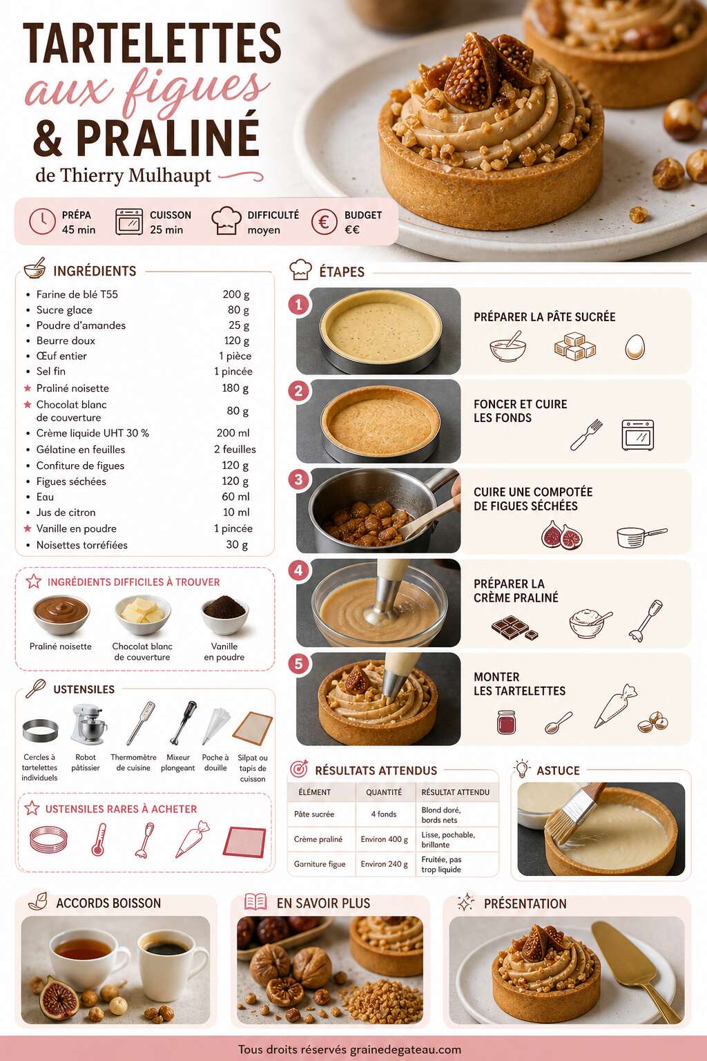 Fiche recette Tartelettes aux figues et praliné de Thierry Mulhaupt Fiche recette Tartelettes aux figues et praliné de Thierry Mulhaupt