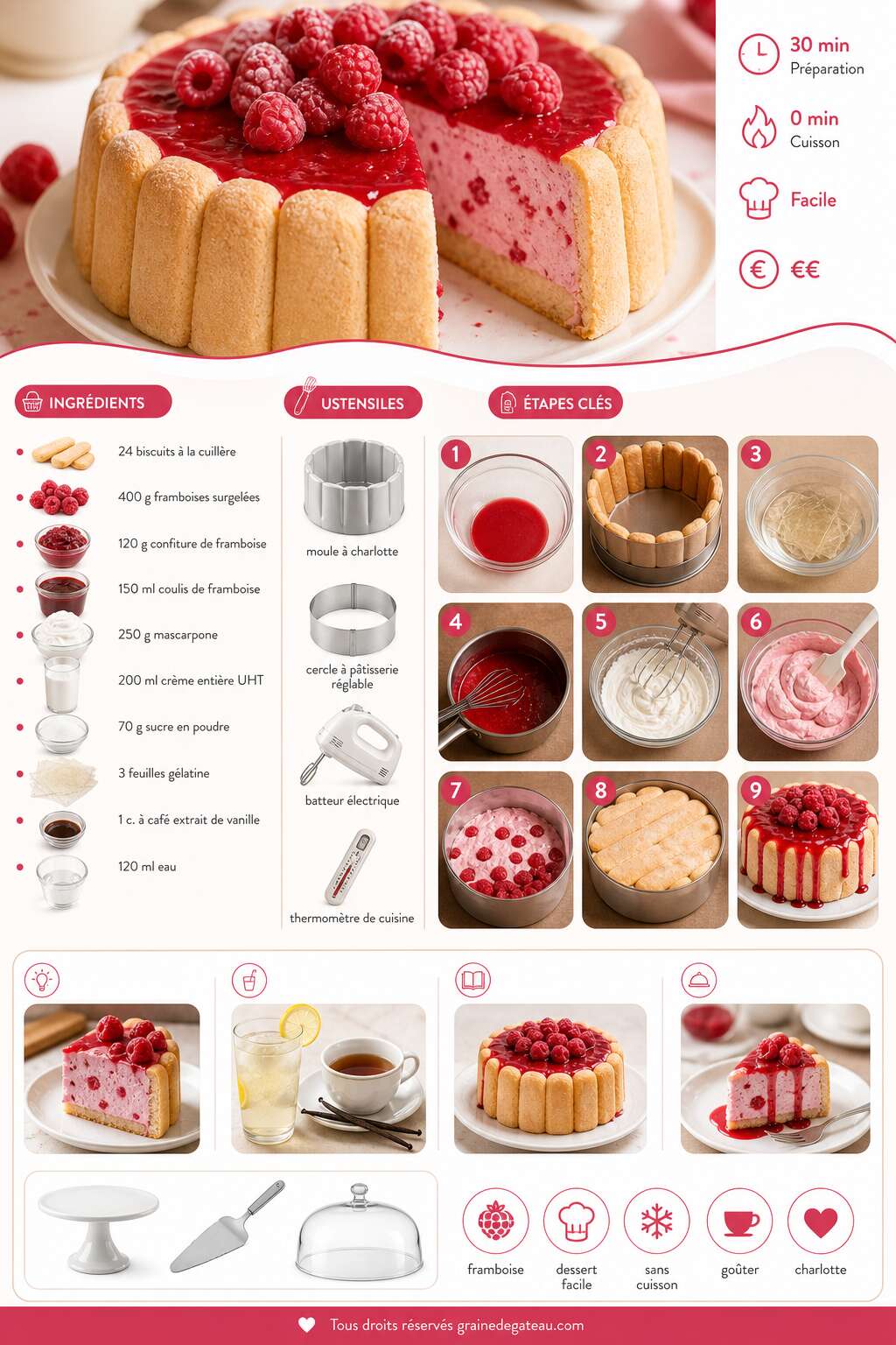Fiche recette Recette de charlotte à la framboise Fiche recette Recette de charlotte à la framboise