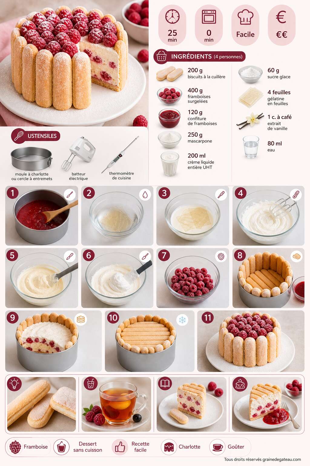 Fiche recette Recette de charlotte aux framboises Fiche recette Recette de charlotte aux framboises