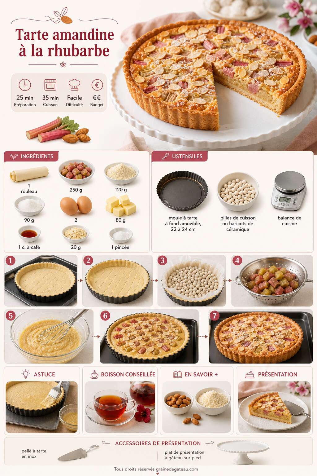 Fiche recette Recette de tarte amandine à la rhubarbe Fiche recette Recette de tarte amandine à la rhubarbe
