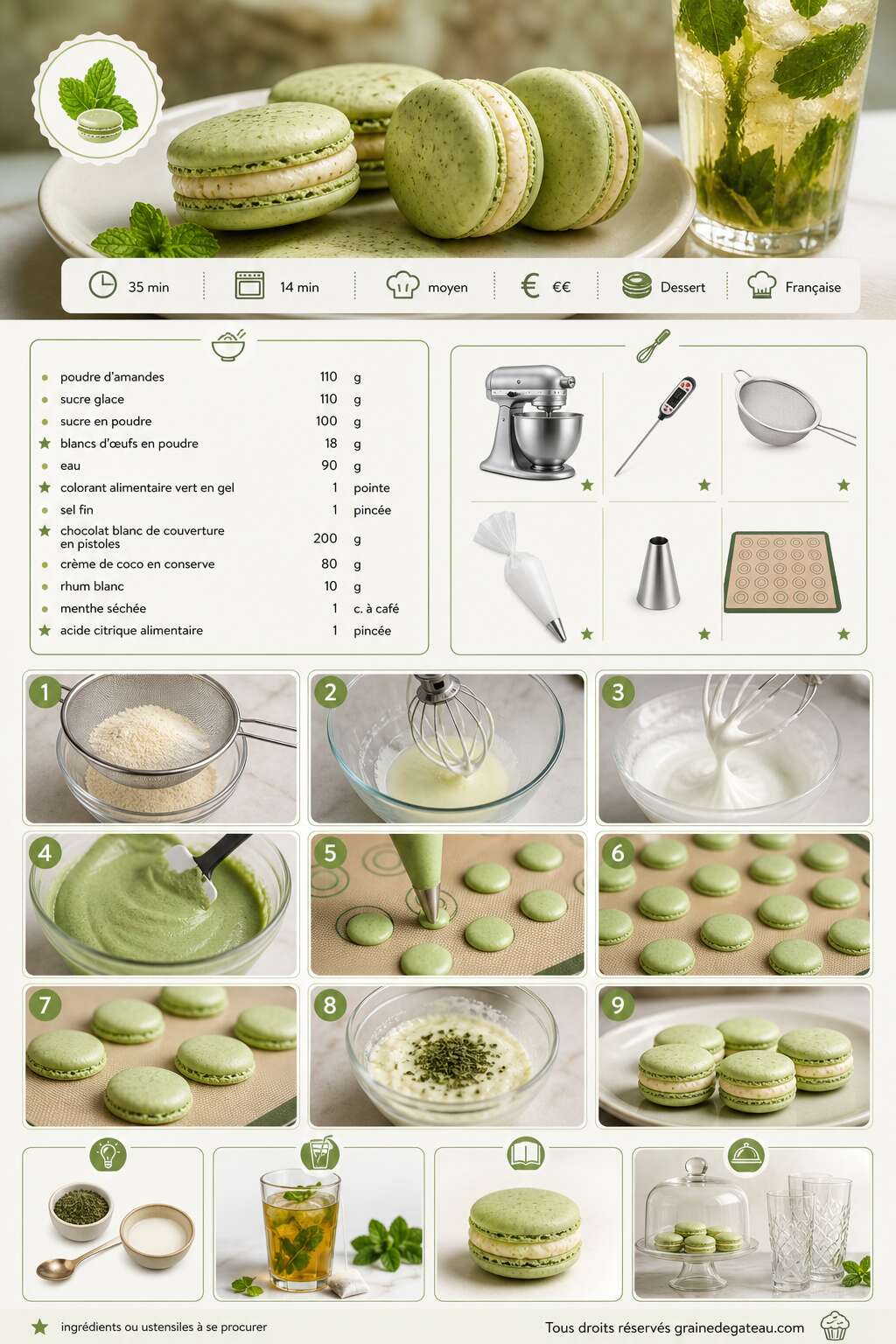 Fiche recette Recette de macarons mojito