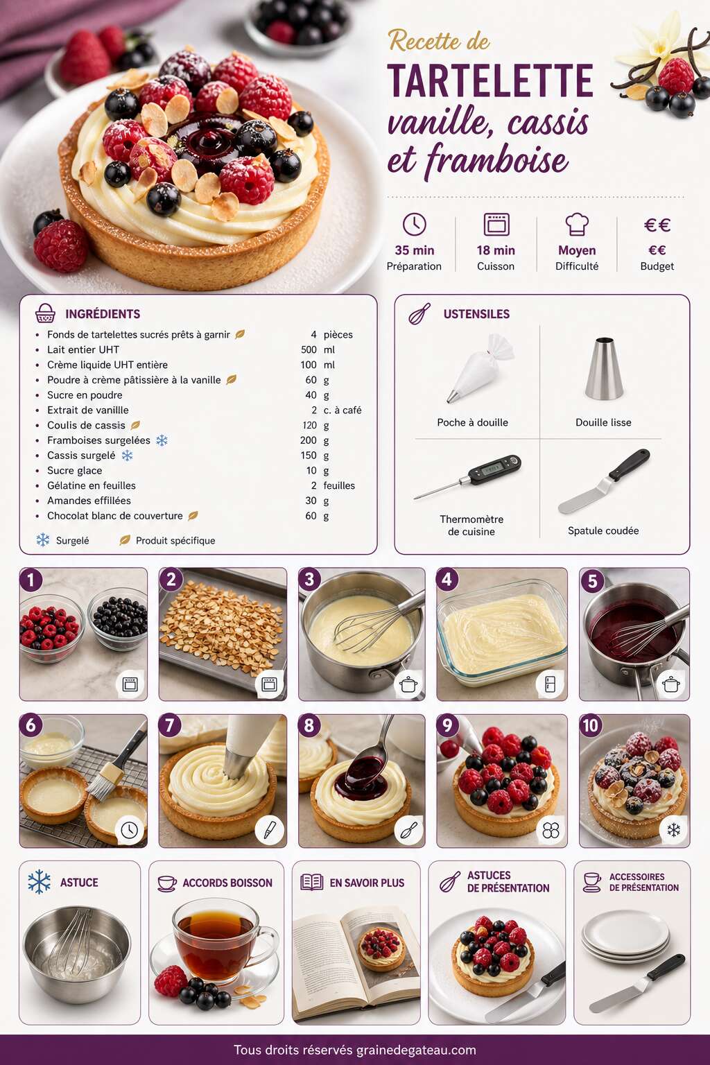 Fiche recette Recette de tartelette vanille, cassis et framboise