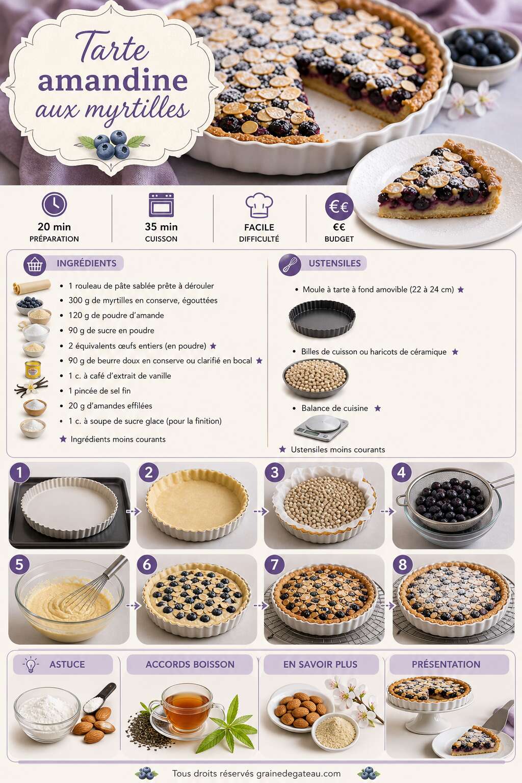 Fiche recette Recette de tarte amandine aux myrtilles Fiche recette Recette de tarte amandine aux myrtilles