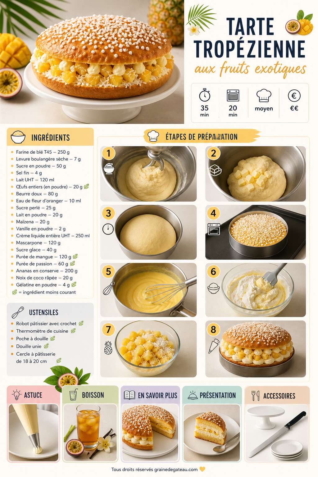 Fiche recette Recette de la tarte trop&eacute;zienne aux fruits exotiques