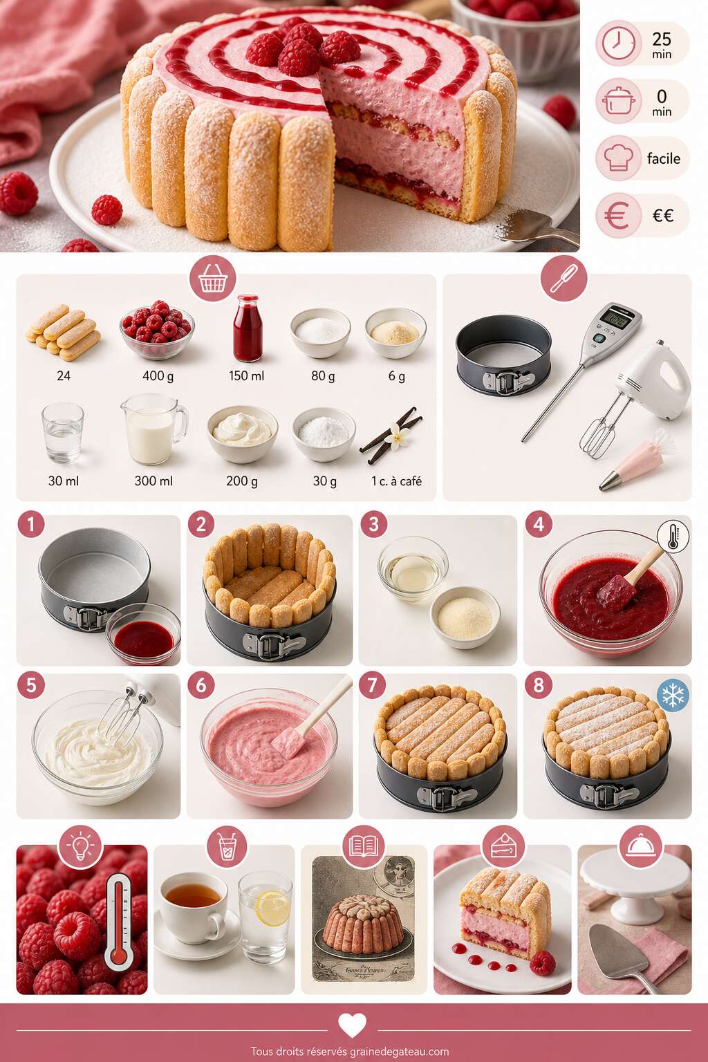 Fiche recette Recette de charlotte aux framboises