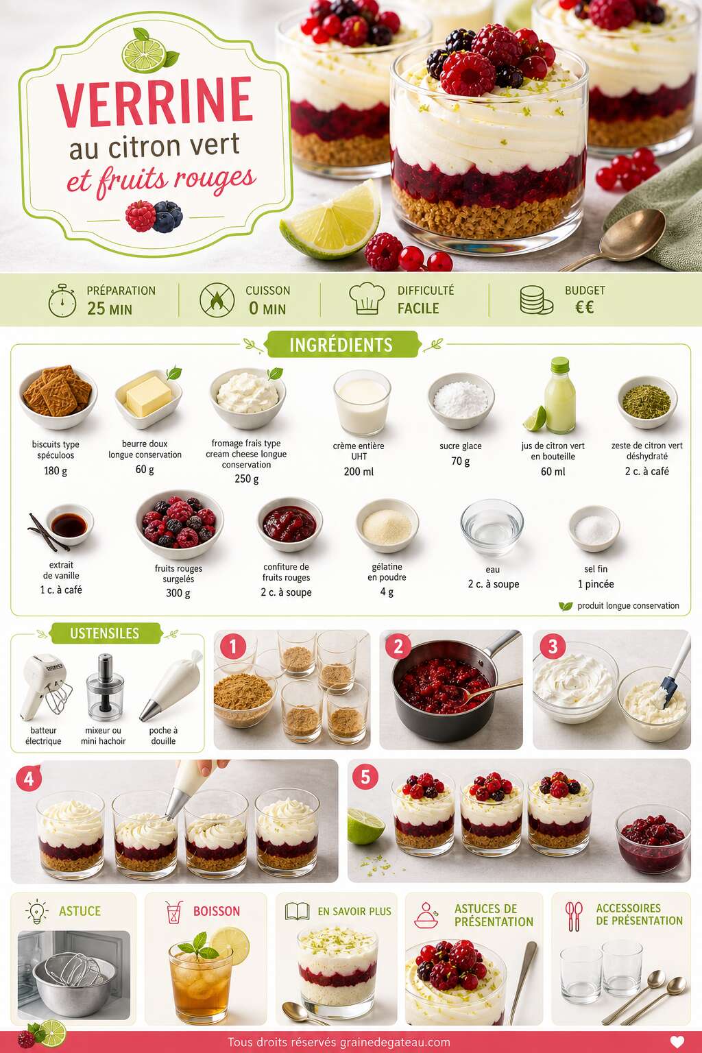 Fiche recette Recette de verrine au citron vert et fruits rouges