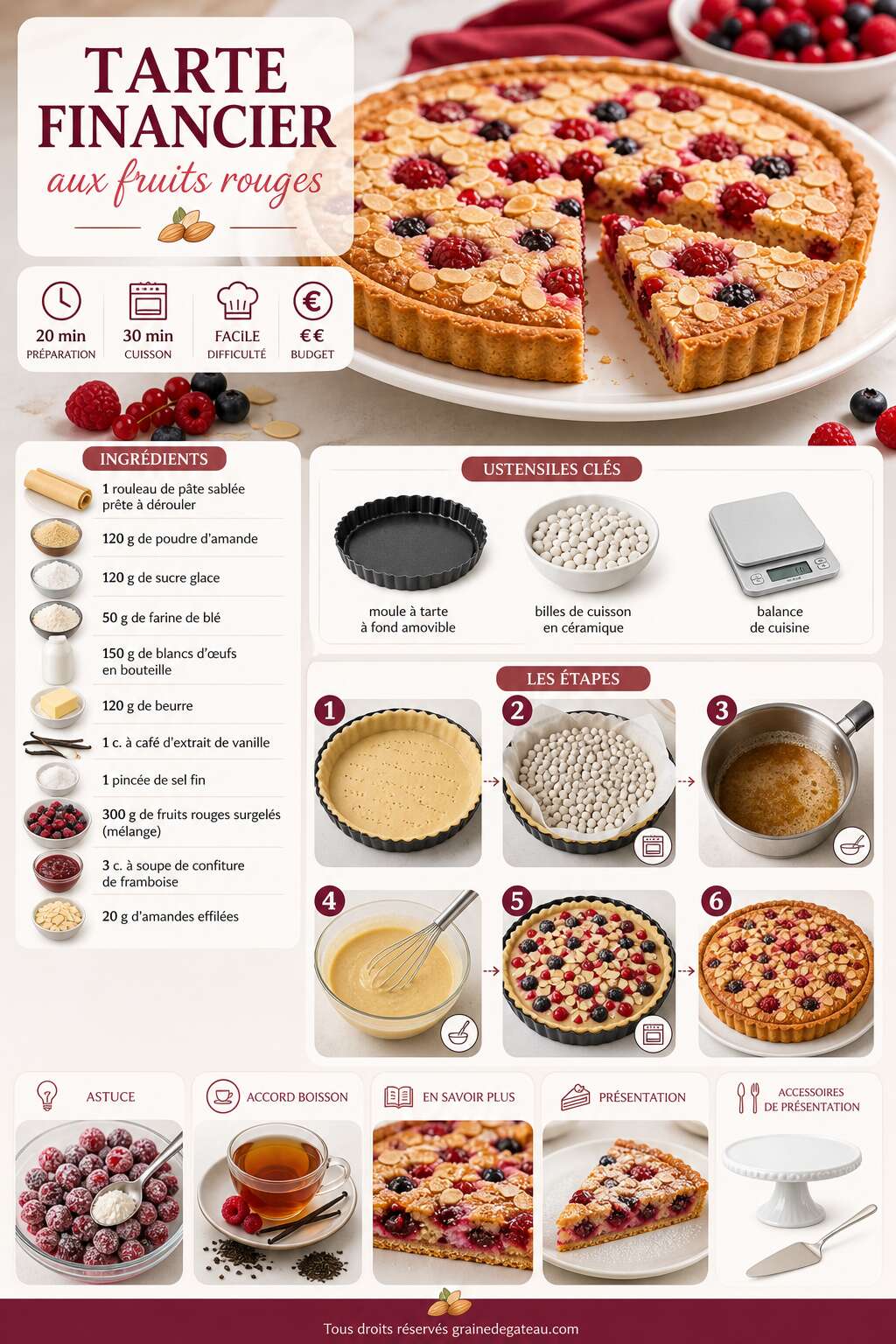 Fiche recette Recette de tarte financier aux fruits rouges