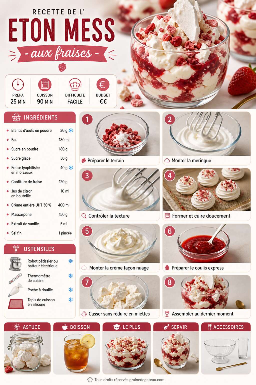 Fiche recette Recette de l'Eton mess aux fraises Fiche recette Recette de l'Eton mess aux fraises