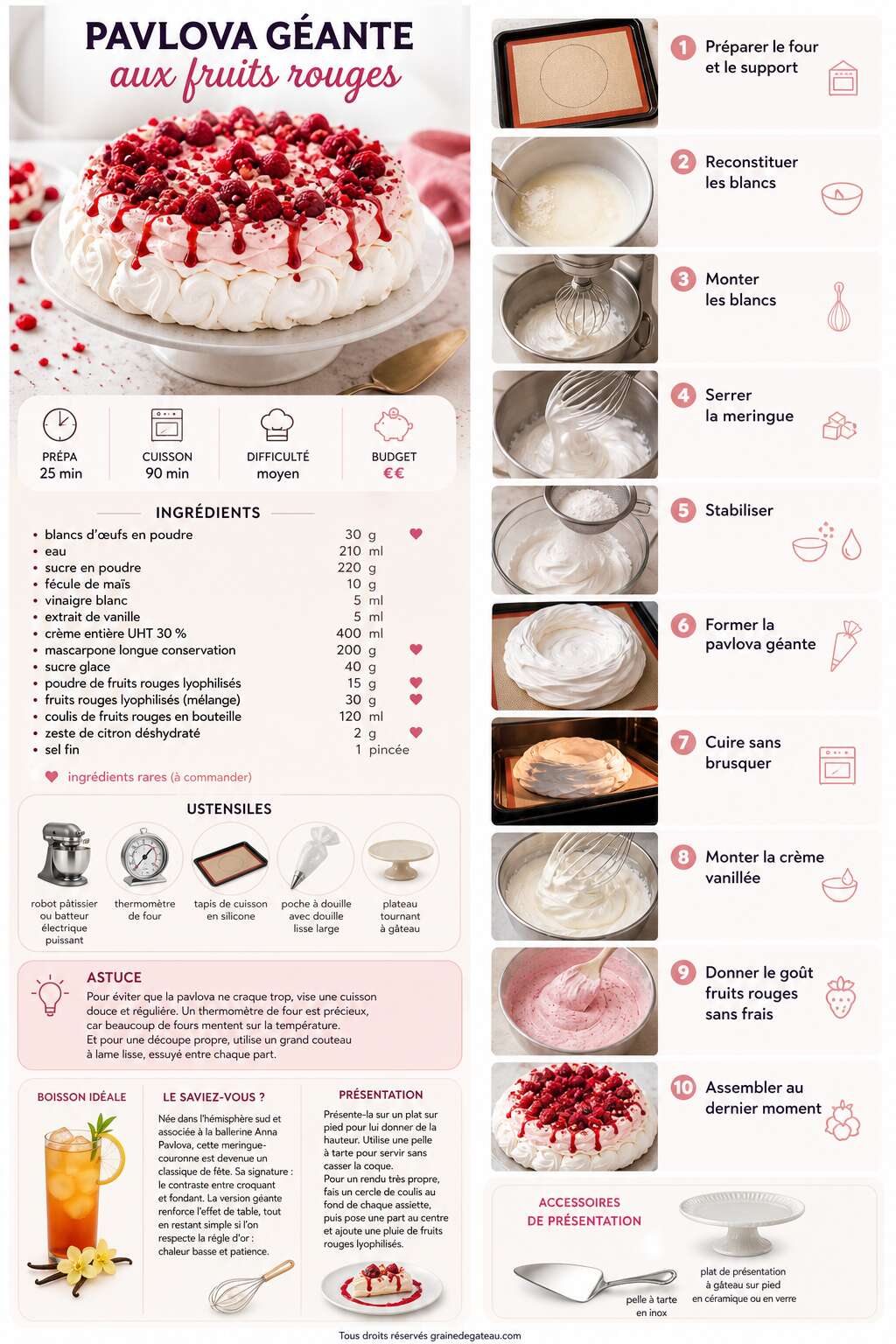Fiche recette Recette de pavlova géante aux fruits rouges Fiche recette Recette de pavlova géante aux fruits rouges