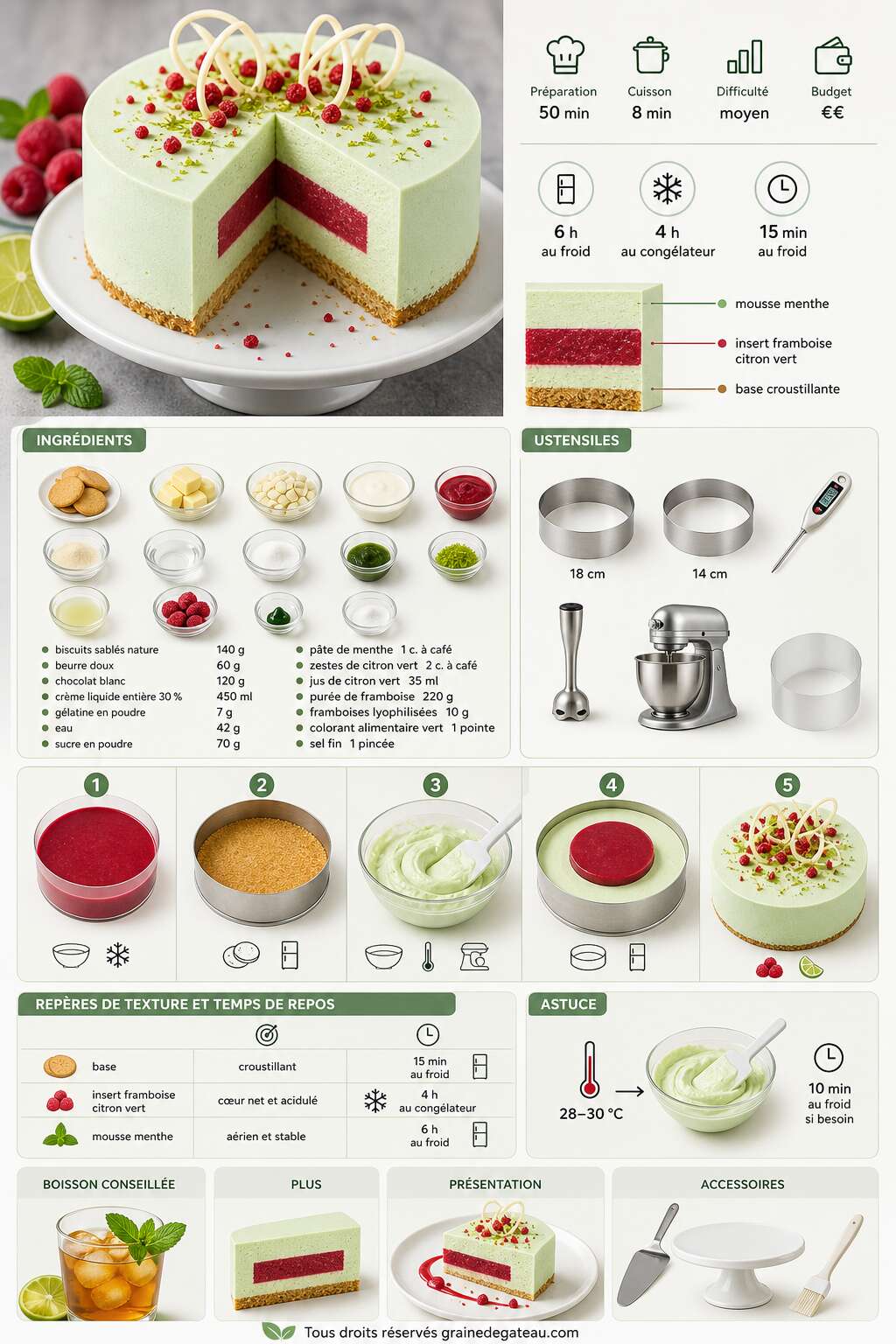 Fiche recette Recette d'entremets menthe, framboise et citron vert