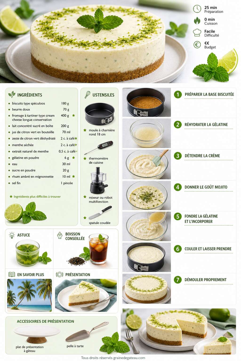 Fiche recette Recette du cheesecake mojito