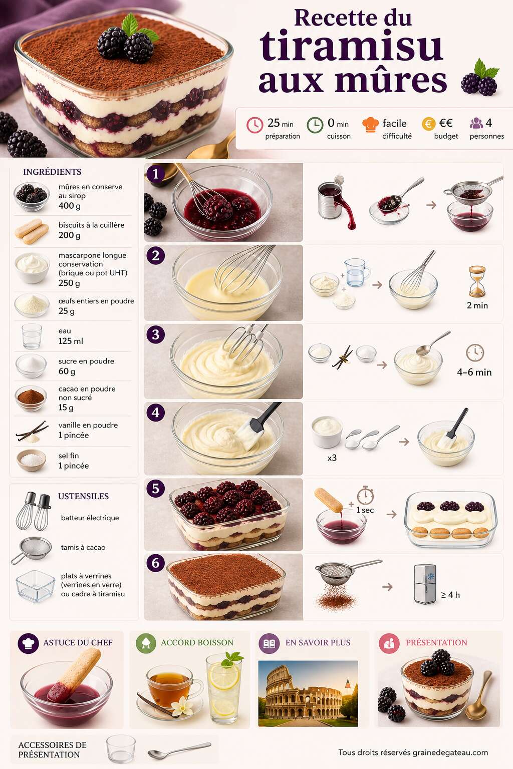 Fiche recette Recette du tiramisu aux m&ucirc;res
