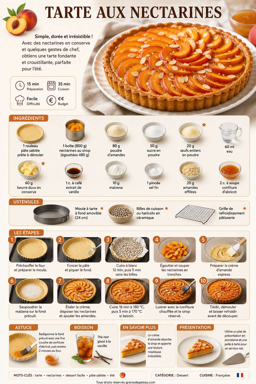 Fiche recette Recette de tarte aux nectarines Fiche recette Recette de tarte aux nectarines