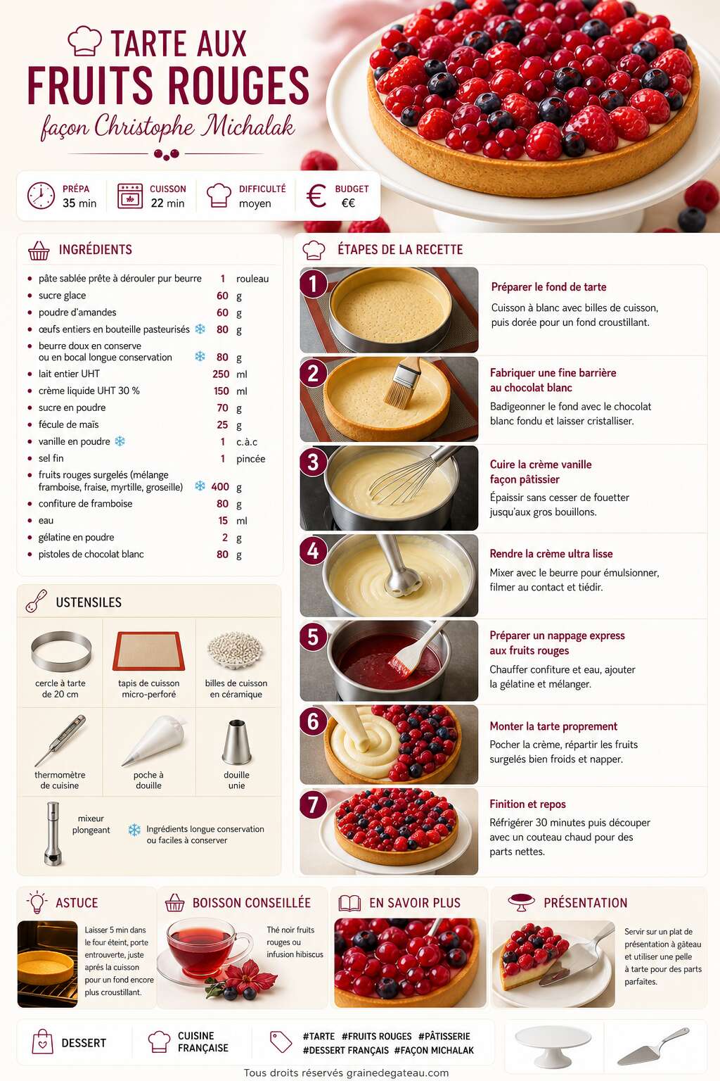 Fiche recette Tarte aux fruits rouges façon Christophe Michalak Fiche recette Tarte aux fruits rouges façon Christophe Michalak