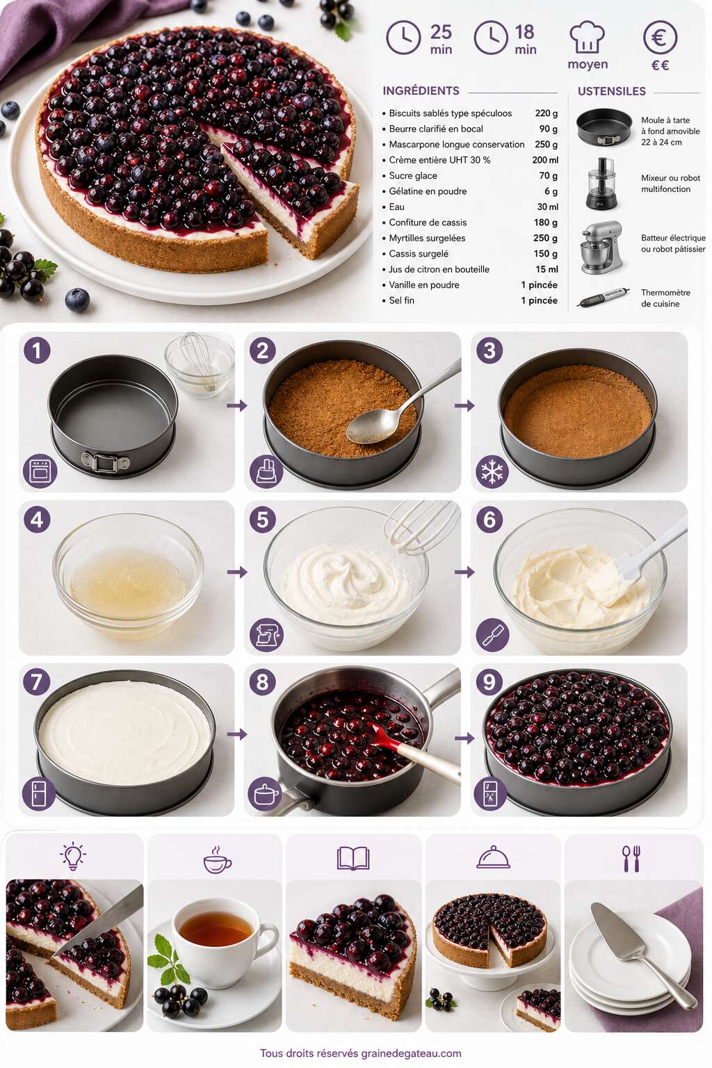 Fiche recette Recette de la tarte mascarpone cassis et myrtille de Cyril Lignac