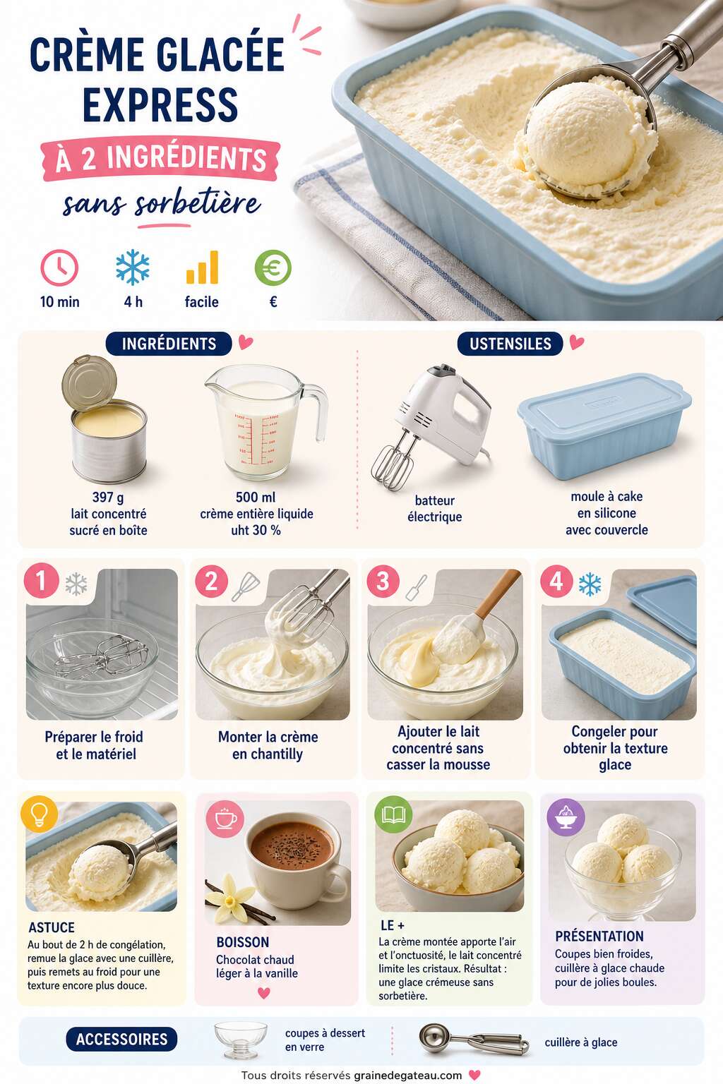 Fiche recette Crème glacée express à 2 ingrédients sans sorbetière Fiche recette Crème glacée express à 2 ingrédients sans sorbetière