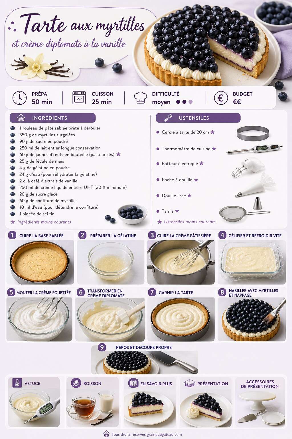 Fiche recette Tarte aux myrtilles et crème diplomate à la vanille Fiche recette Tarte aux myrtilles et crème diplomate à la vanille