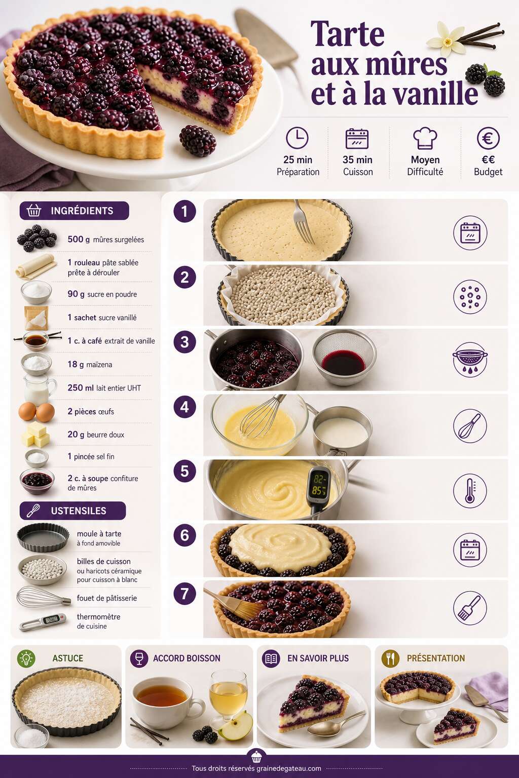 Fiche recette Recette de tarte aux mûres et à la vanille Fiche recette Recette de tarte aux mûres et à la vanille