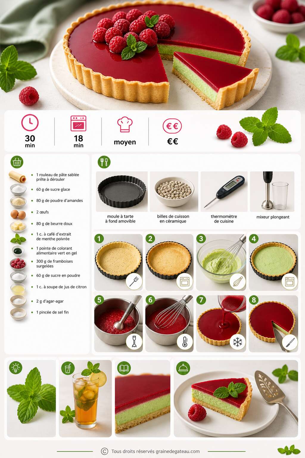 Fiche recette Recette de tarte menthe framboise Fiche recette Recette de tarte menthe framboise