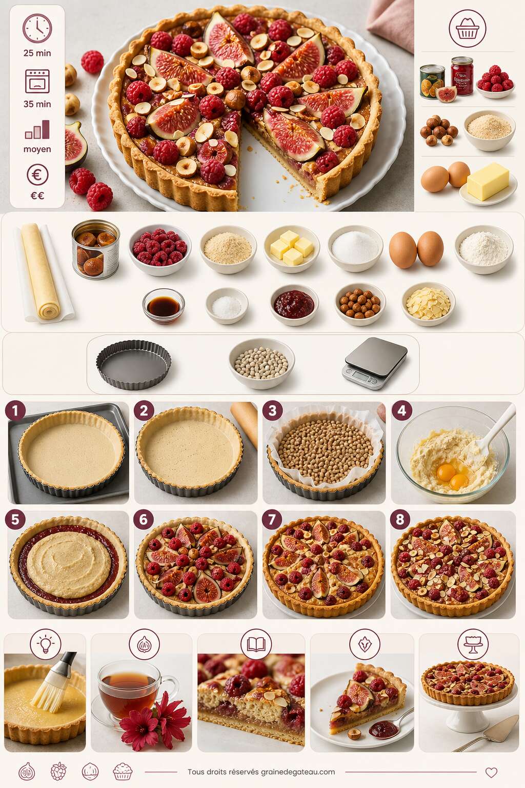 Fiche recette Recette de tarte figue, framboise et noisette Fiche recette Recette de tarte figue, framboise et noisette