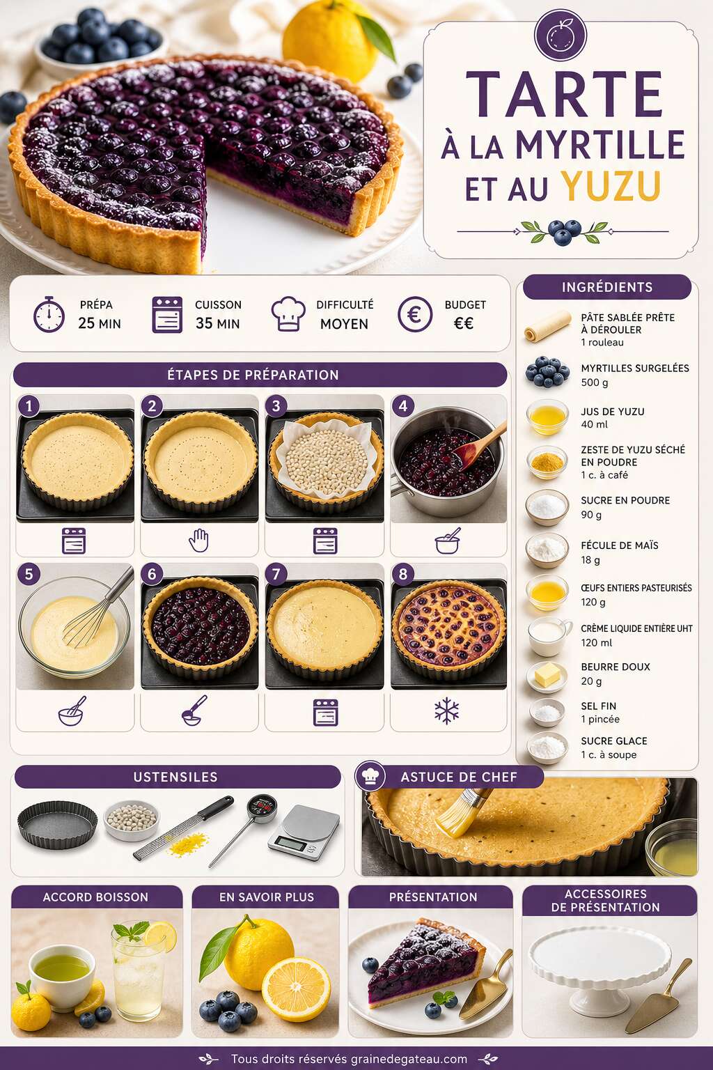 Fiche recette Recette de tarte à la myrtille et au yuzu Fiche recette Recette de tarte à la myrtille et au yuzu