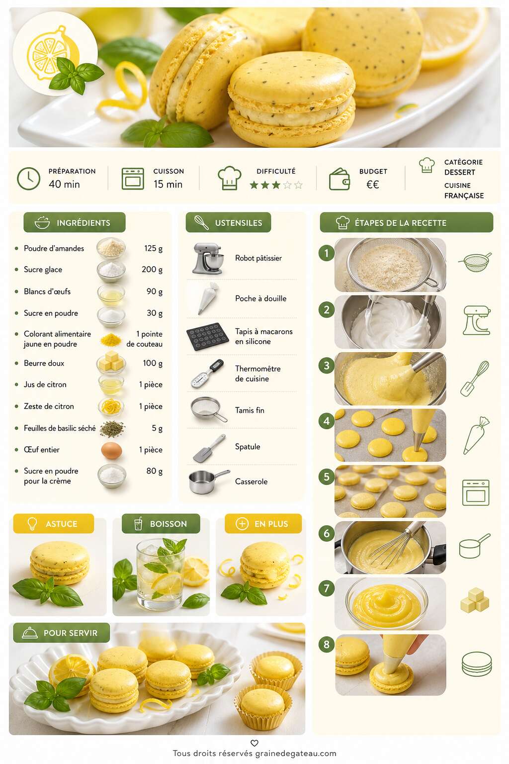 Fiche recette Recette de macarons citron basilic