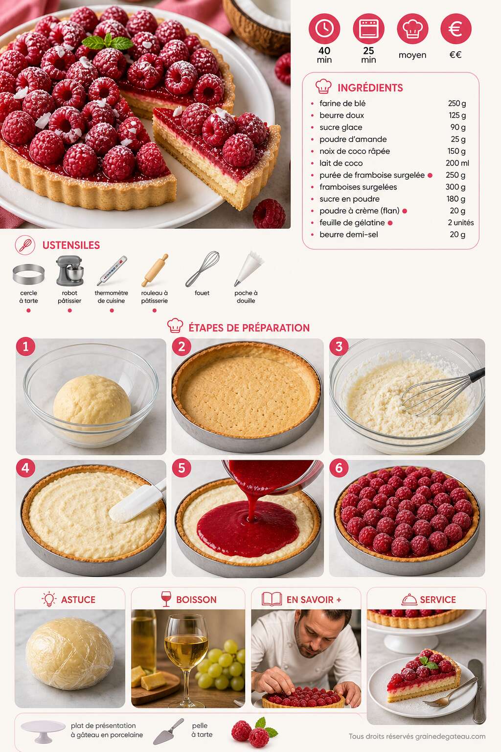 Fiche recette Tarte framboises et moelleux coco de Christophe Michalak