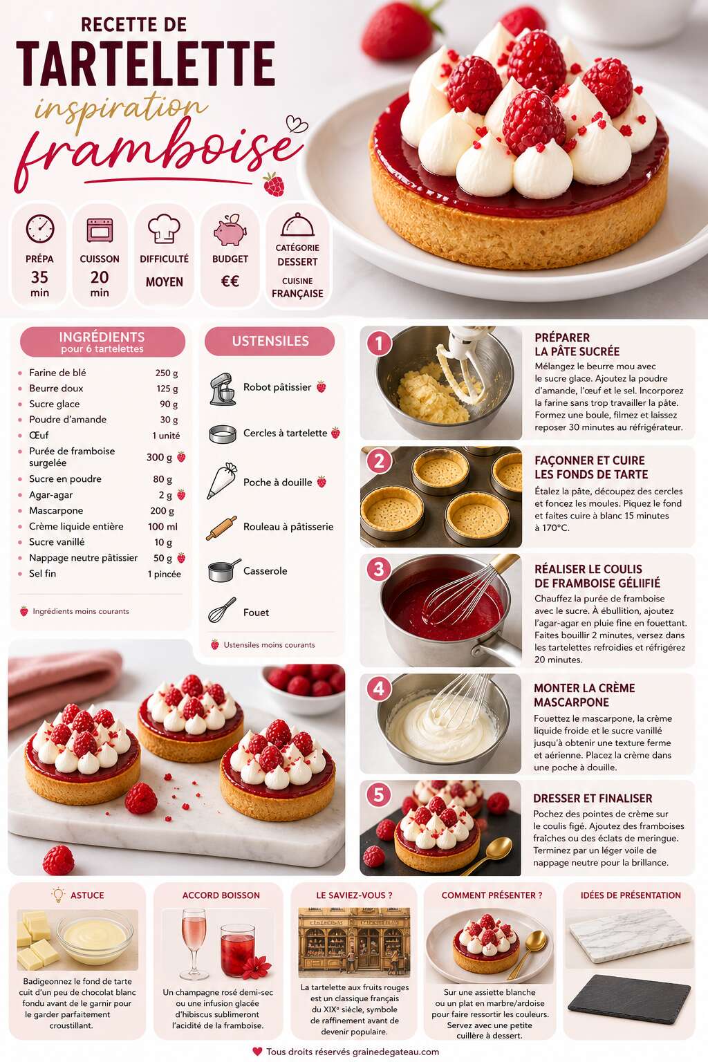 Fiche recette Recette de tartelette inspiration framboise Fiche recette Recette de tartelette inspiration framboise