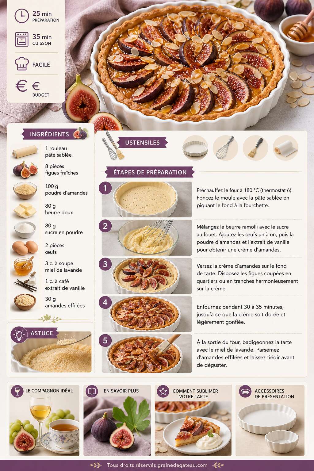 Fiche recette La meilleure recette de tarte aux figues