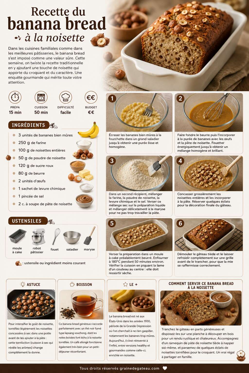 Fiche recette Recette du banana bread à la noisette Fiche recette Recette du banana bread à la noisette