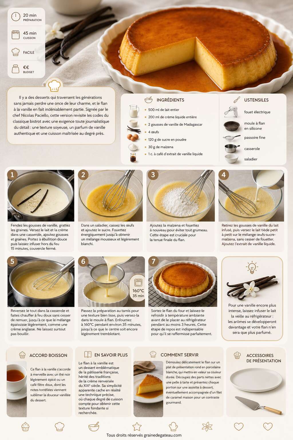 Fiche recette Recette du flan à la vanille de Nicolas Paciello Fiche recette Recette du flan à la vanille de Nicolas Paciello
