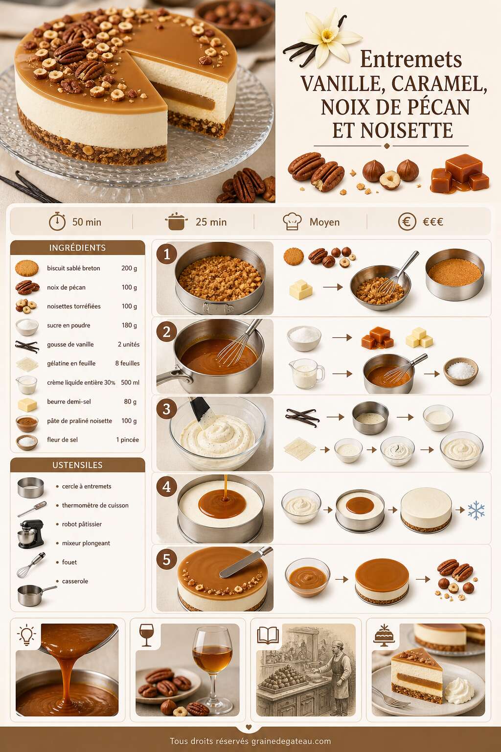 Fiche recette Recette d'entremets vanille, caramel, noix de p&eacute;can et noisette