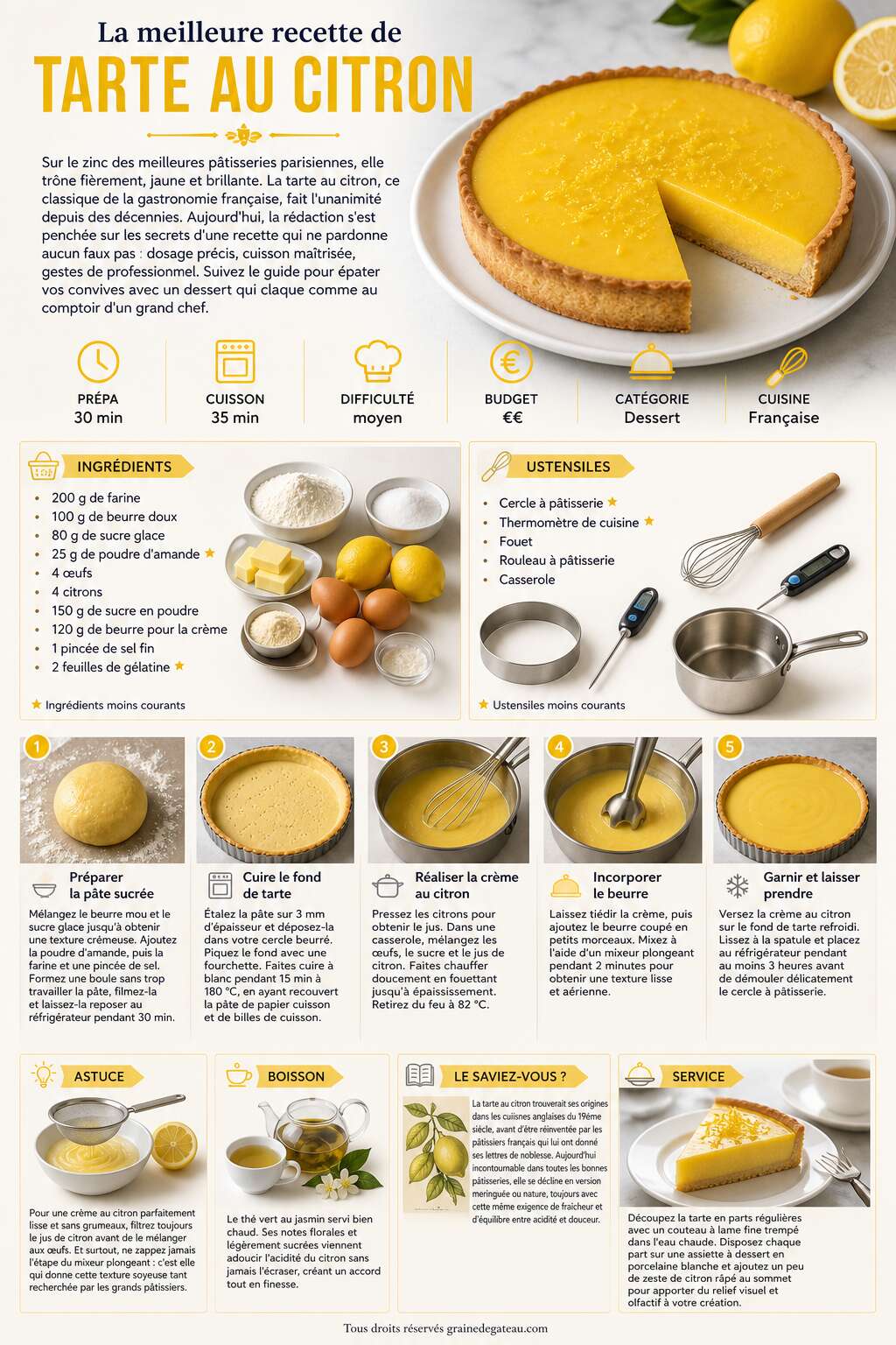 Fiche recette La meilleure recette de tarte au citron Fiche recette La meilleure recette de tarte au citron