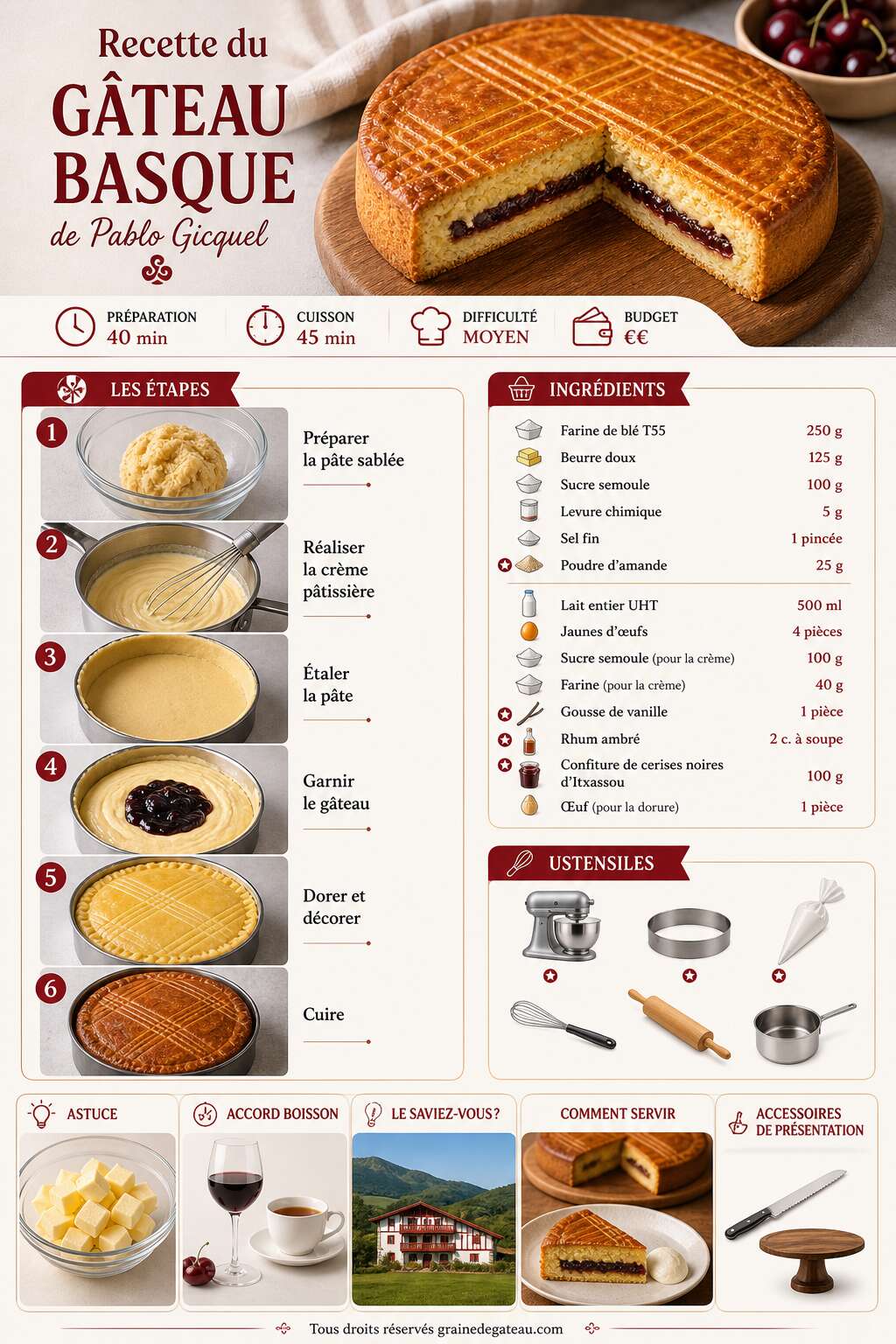 Fiche recette Recette du gâteau basque de Pablo Gicquel Fiche recette Recette du gâteau basque de Pablo Gicquel