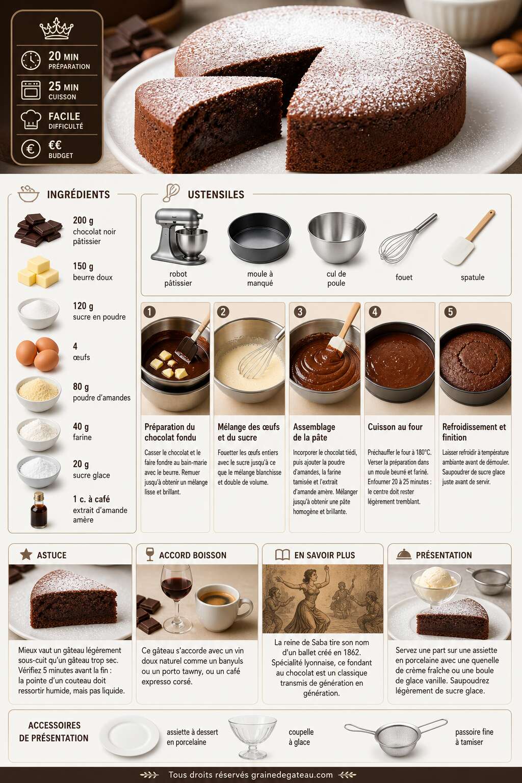 Fiche recette Recette de la reine de Saba : le g&acirc;teau au chocolat fondant et irr&eacute;sistible