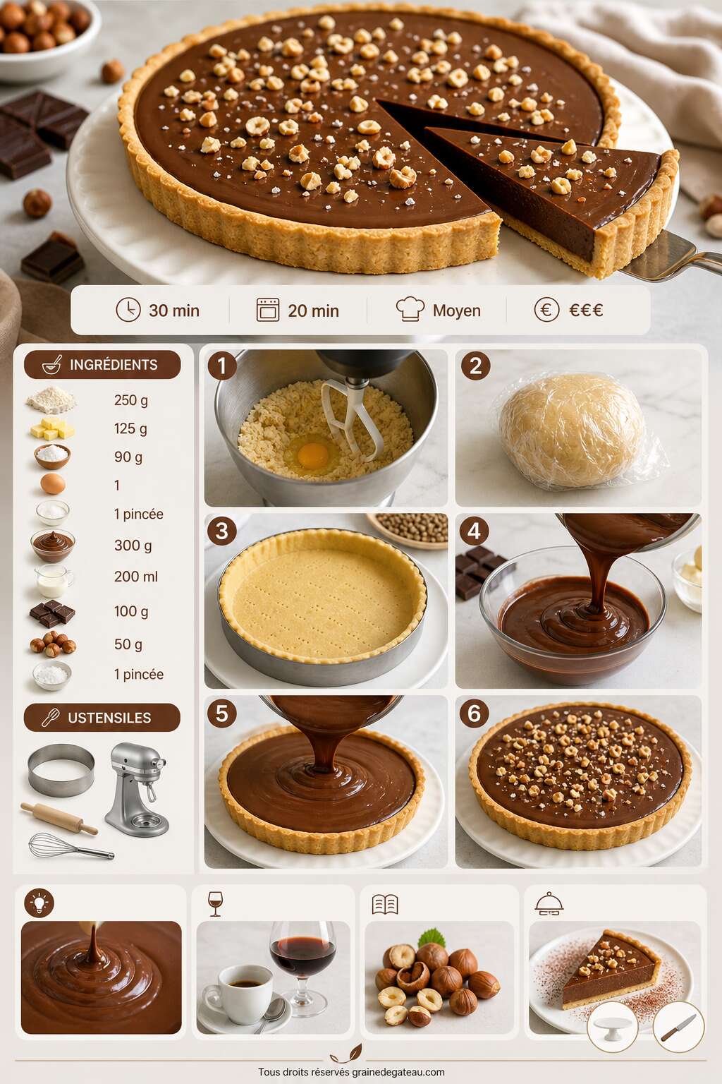 Fiche recette Recette de tarte au gianduja Fiche recette Recette de tarte au gianduja