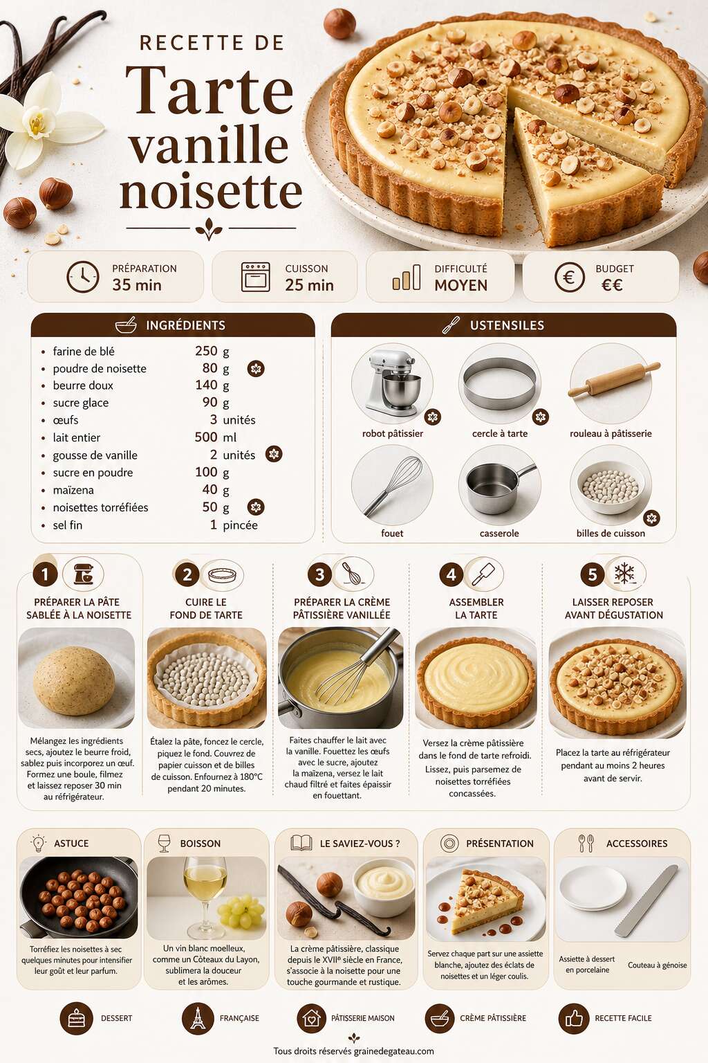 Fiche recette Recette de tarte vanille noisette Fiche recette Recette de tarte vanille noisette
