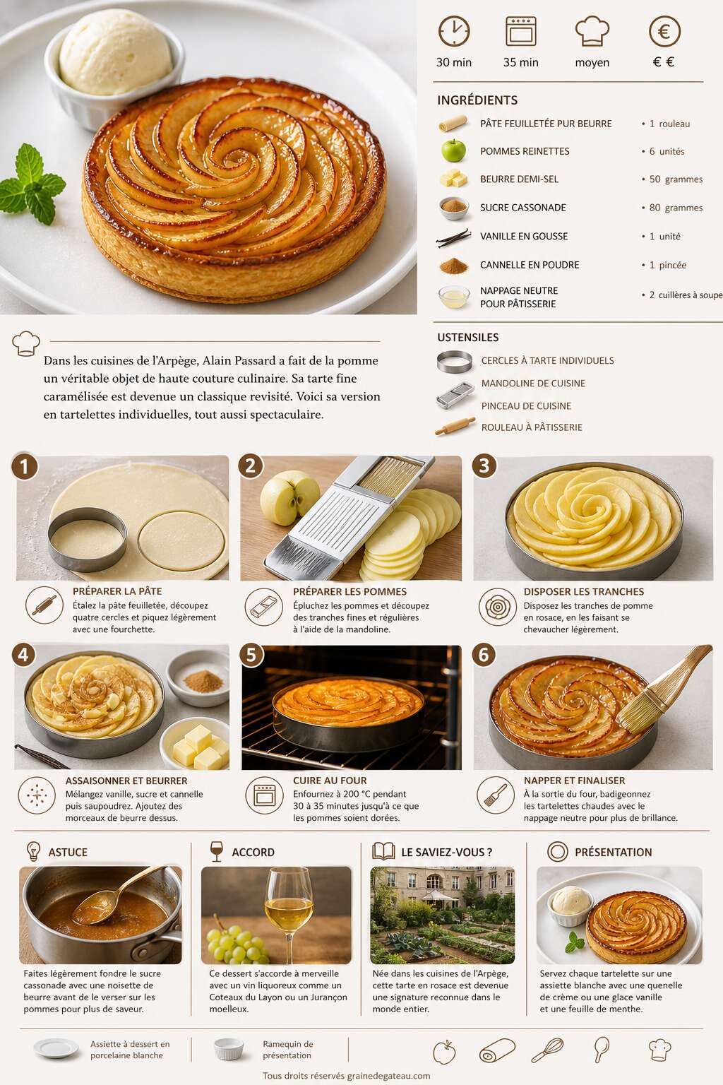 Fiche recette Recette de tartelettes aux pommes inspirées d'Alain Passard Fiche recette Recette de tartelettes aux pommes inspirées d'Alain Passard