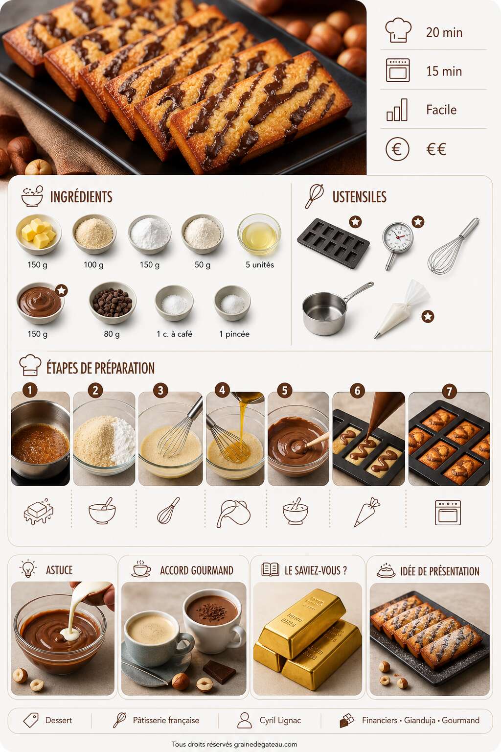 Fiche recette Recette de financiers tigr&eacute;s au gianduja inspir&eacute;e de Cyril Lignac