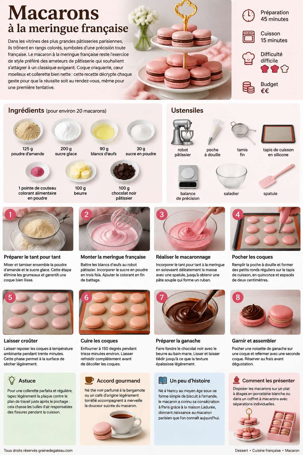 Fiche recette Recette de macarons à la meringue française Fiche recette Recette de macarons à la meringue française