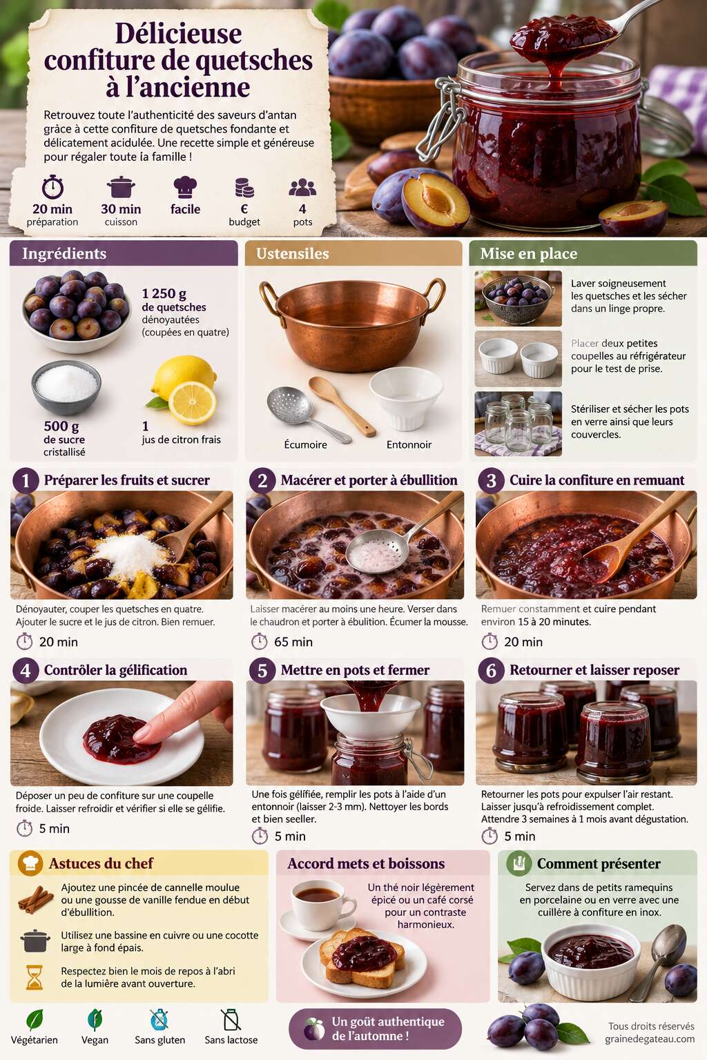 Fiche recette Délicieuse confiture de quetsches à l'ancienne Fiche recette Délicieuse confiture de quetsches à l'ancienne