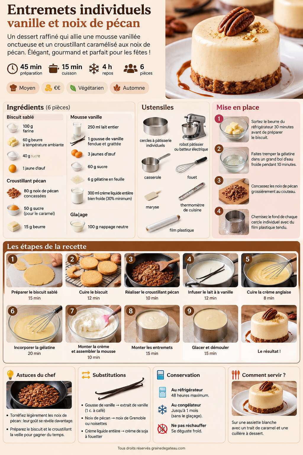 Fiche recette Recette d'entremets individuels vanille et noix de pécan Fiche recette Recette d'entremets individuels vanille et noix de pécan