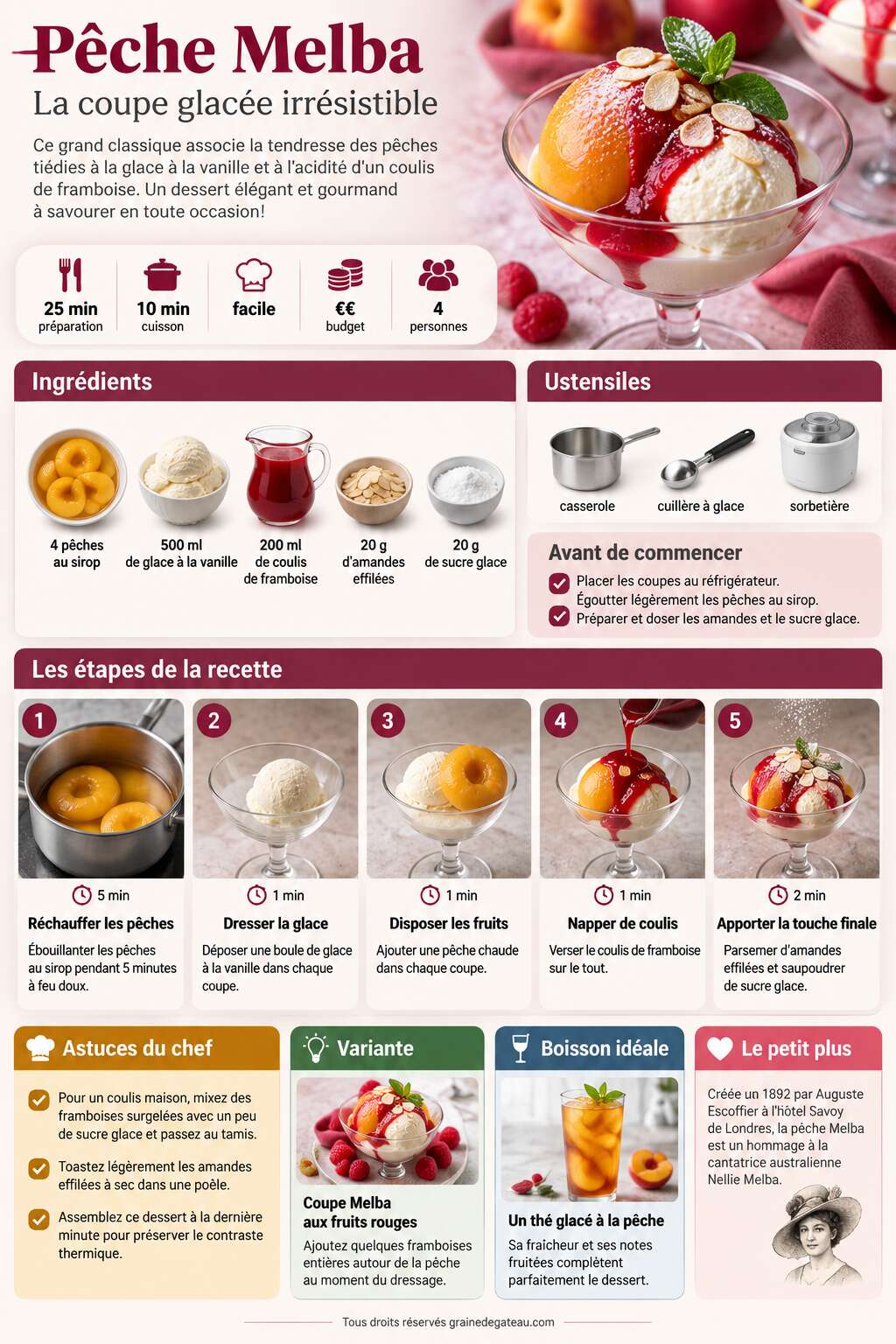 Fiche recette Pêche Melba : recette de la coupe glacée irrésistible Fiche recette Pêche Melba : recette de la coupe glacée irrésistible