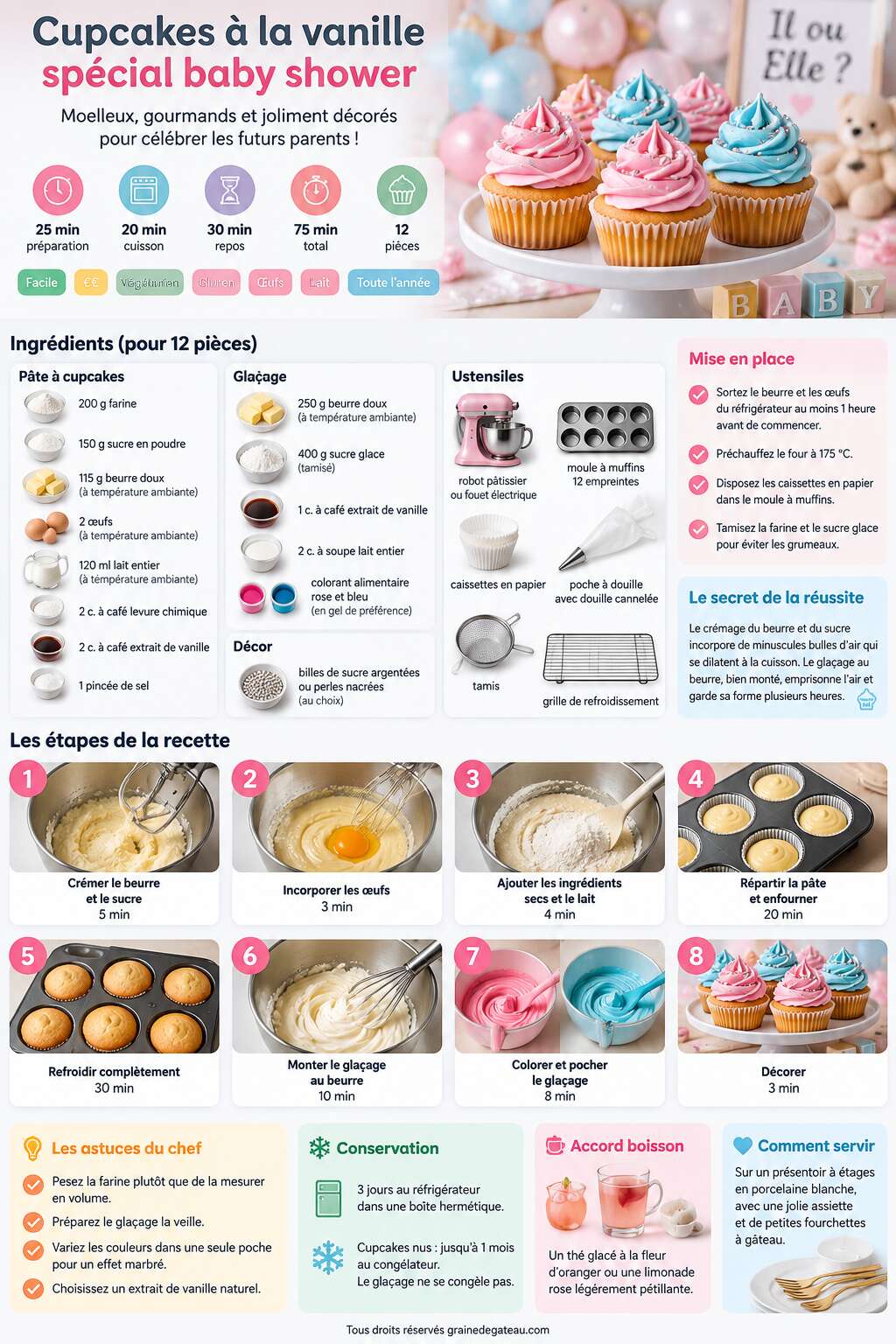 Fiche recette Recette de cupcakes à la vanille spécial baby shower Fiche recette Recette de cupcakes à la vanille spécial baby shower
