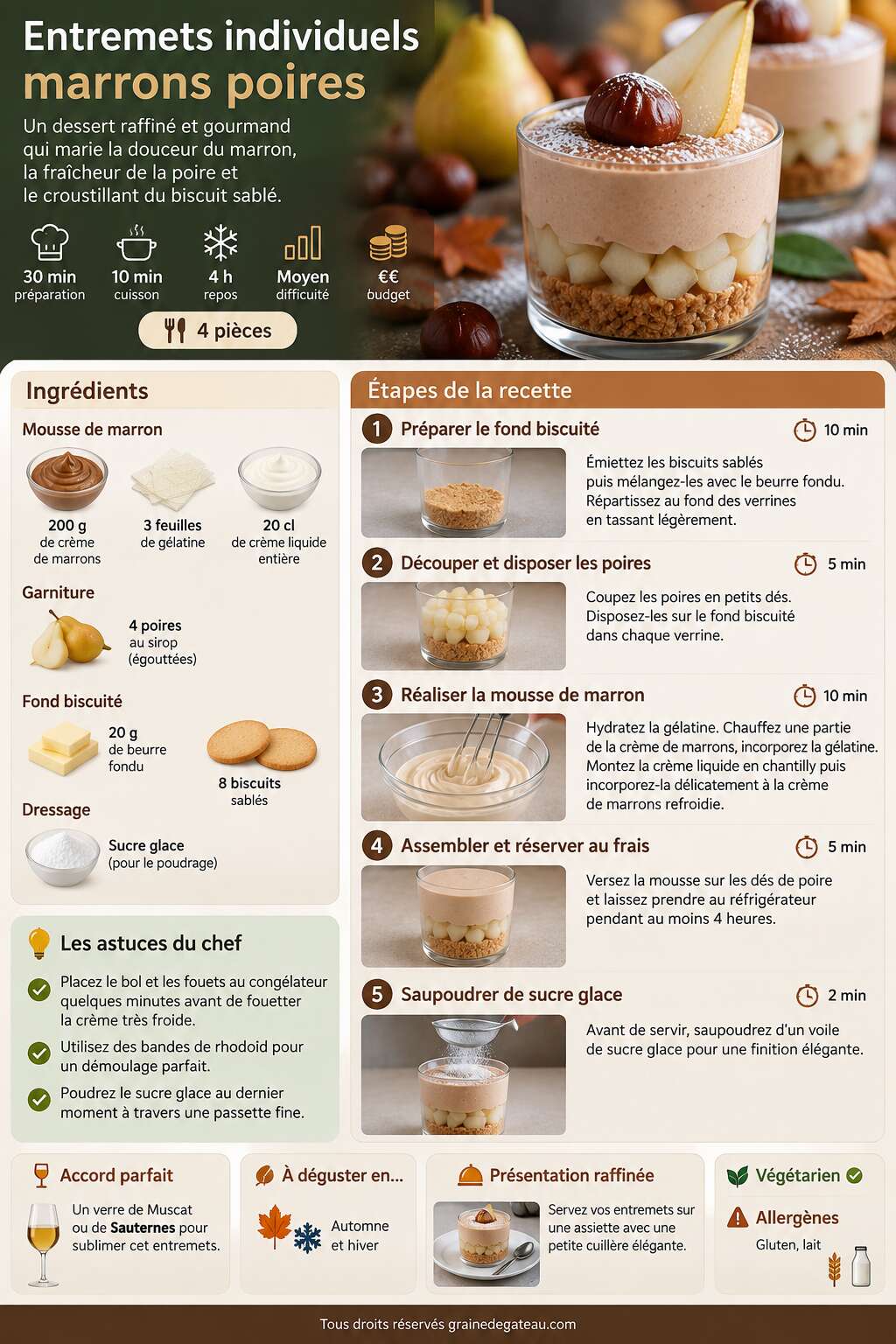Fiche recette Recette d'entremets individuels marrons poires Fiche recette Recette d'entremets individuels marrons poires