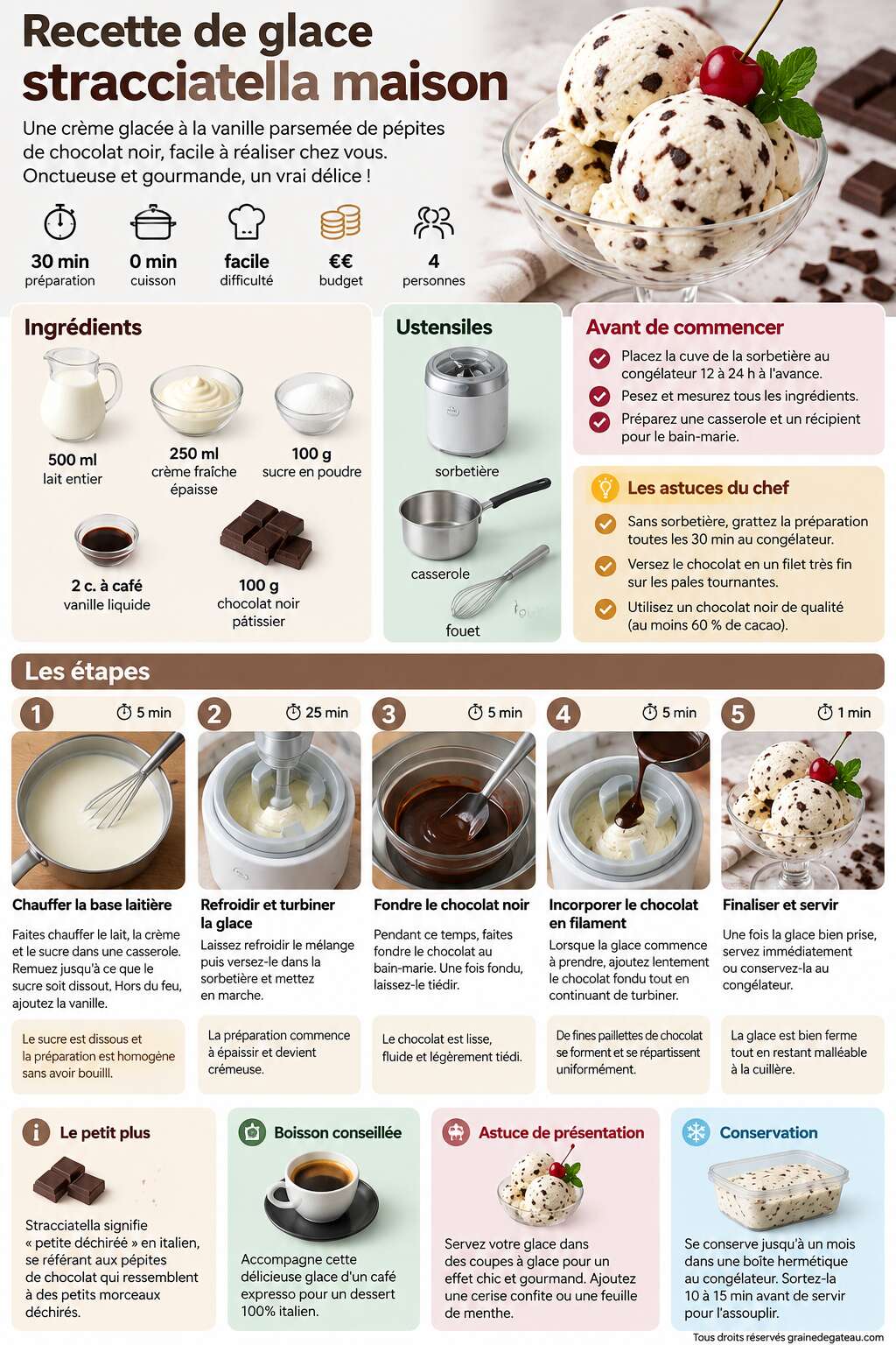 Fiche recette Recette de glace stracciatella maison Fiche recette Recette de glace stracciatella maison