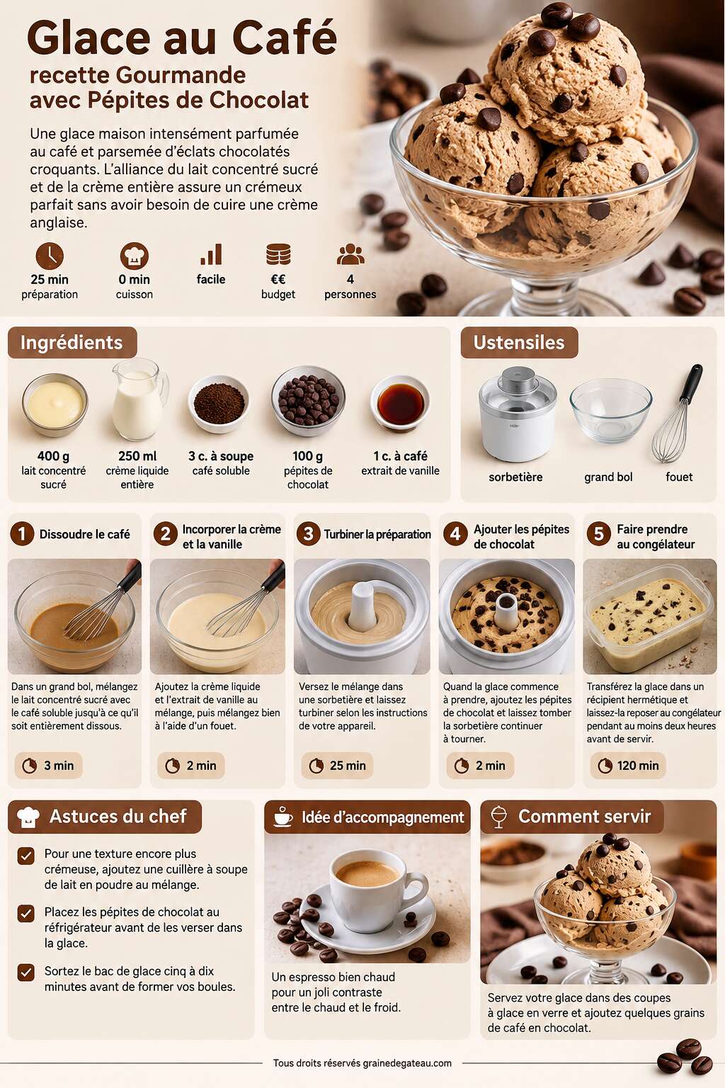 Fiche recette Glace au Café : recette Gourmande avec Pépites de Chocolat Fiche recette Glace au Café : recette Gourmande avec Pépites de Chocolat