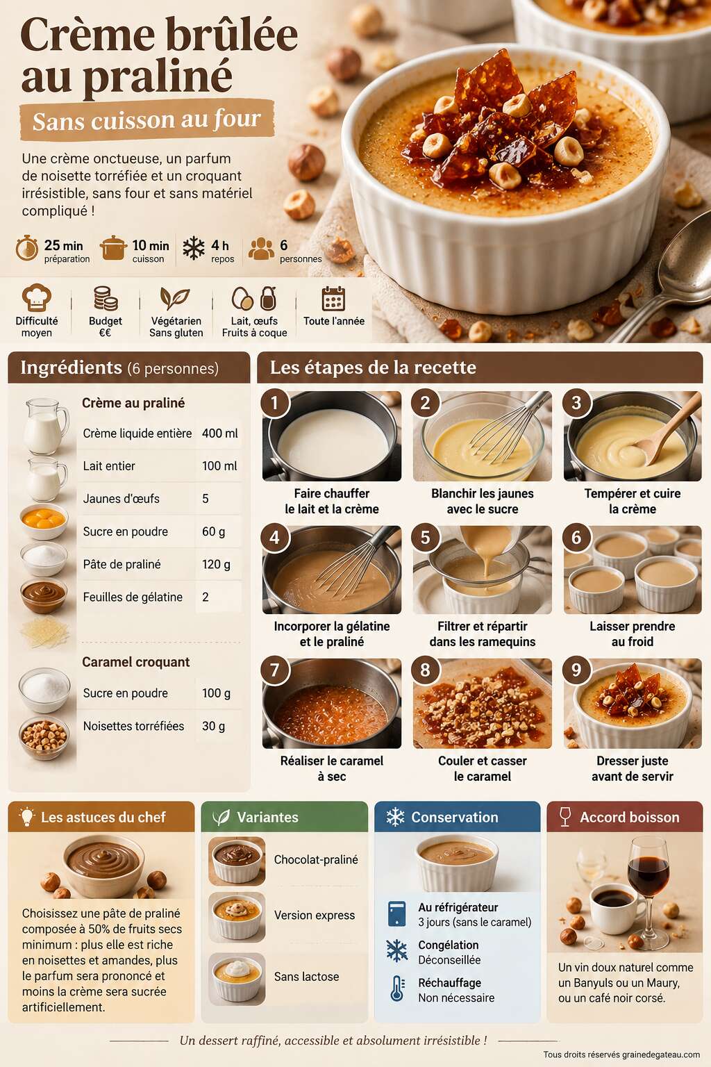 Fiche recette Recette de crème brûlée au praliné sans cuisson au four Fiche recette Recette de crème brûlée au praliné sans cuisson au four