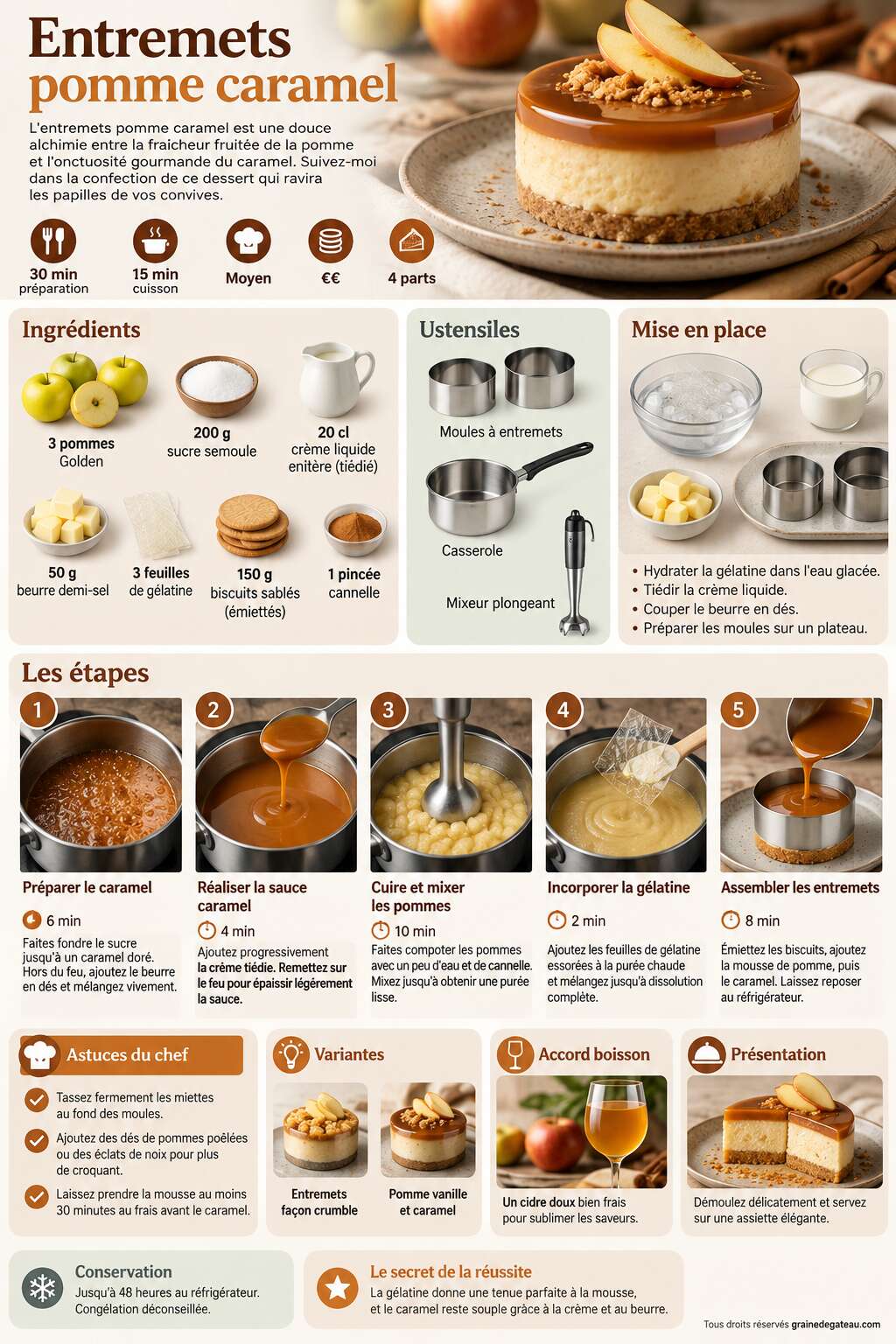 Fiche recette Recette d'entremets pomme caramel